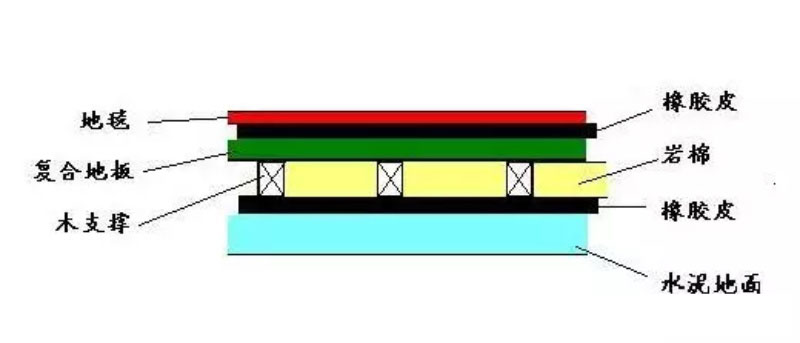 裝修幹貨 | 這些隔音技（jì）巧，讓你周末睡到自然醒！