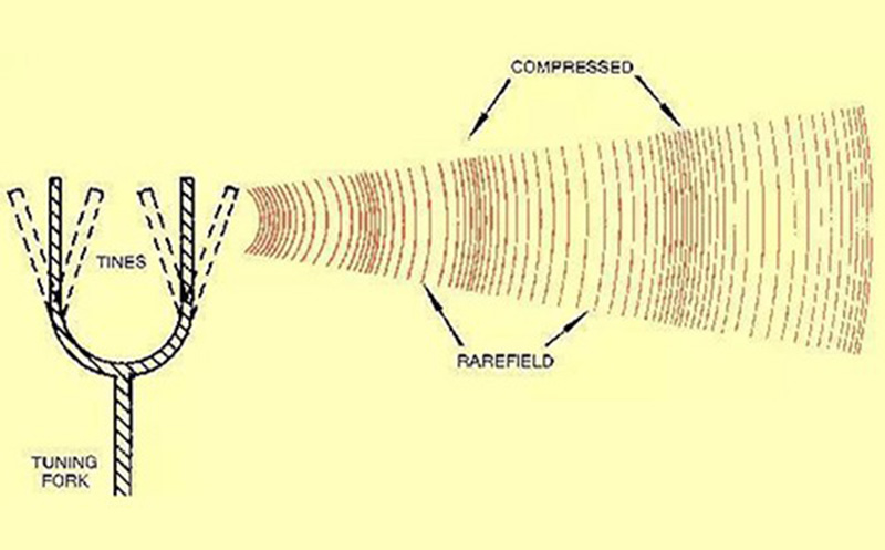 室內(nèi)聲學設計之聲音的傳播 室內聲學設計之聲音的傳播(bō)