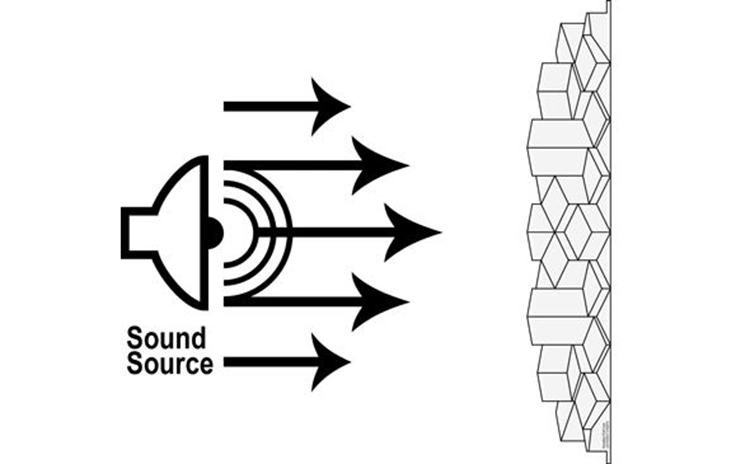 吸音板可用於修複建築聲學缺陷