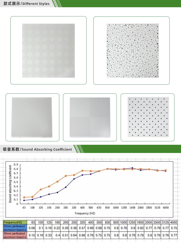 鋁穿孔吸聲(shēng)板款式展示及吸音係數 鋁穿孔(kǒng)吸聲板款式展示及吸音(yīn)係數(shù)
