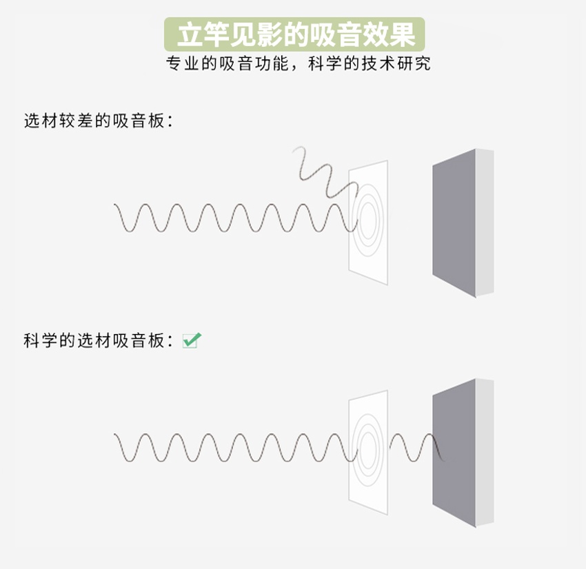 桌麵吸(xī)音(yīn)屏風吸音效果 桌麵吸音屏風吸音效果