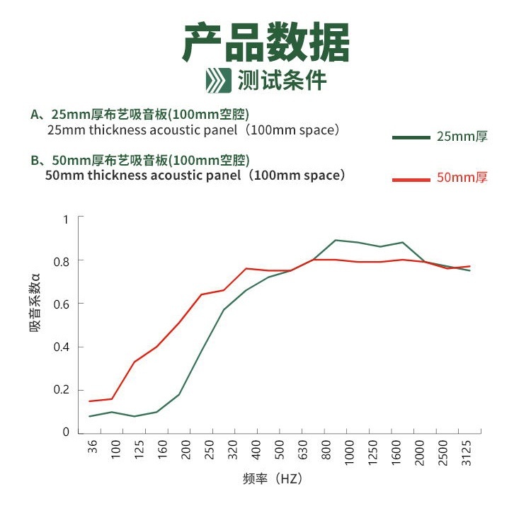 布藝吸音板吸音係數