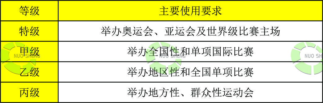 體育建築等（děng）級